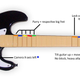 Illustration for article titled How To Defeat emDark Souls/em Bosses with a Guitar Hero Controller